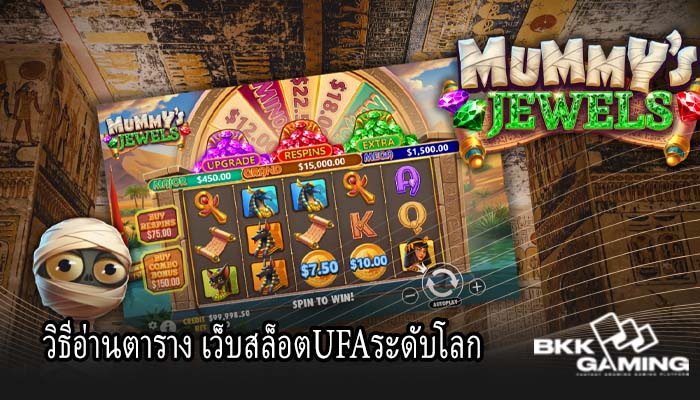วิธีอ่านตาราง เว็บสล็อตUFAระดับโลก